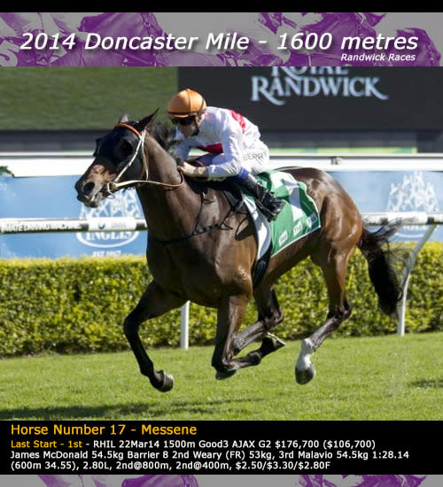 Winner of 9 out of 12 starts and unbeaten at first two runs from a spell. Messene will start favourite for the race. Last start winner defeating Weary over 1500 metres in the Group 2 AJAX Hcp at Rosehill. This will be it's true test against stronger opposition but is ticking all the right boxes.