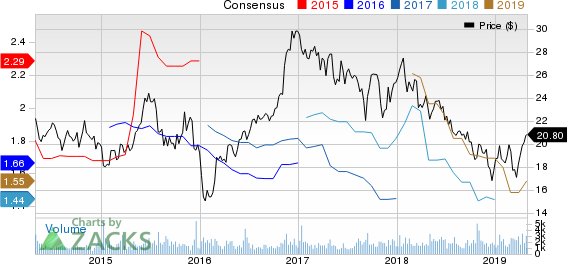 Hilltop Holdings Inc. Price and Consensus