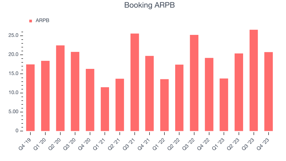 Booking ARPB