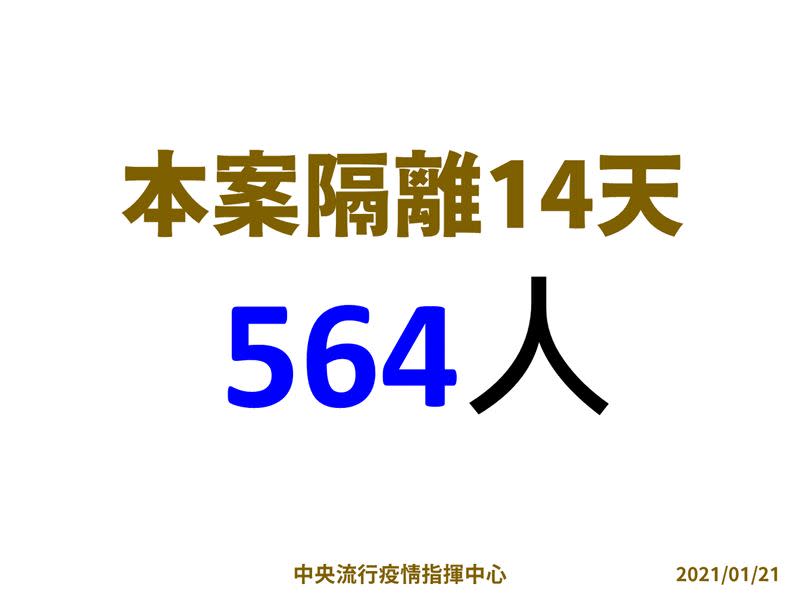 桃醫員工隔離人數再增加！陳時中今更新數字為564人。（圖／指揮中心提供）