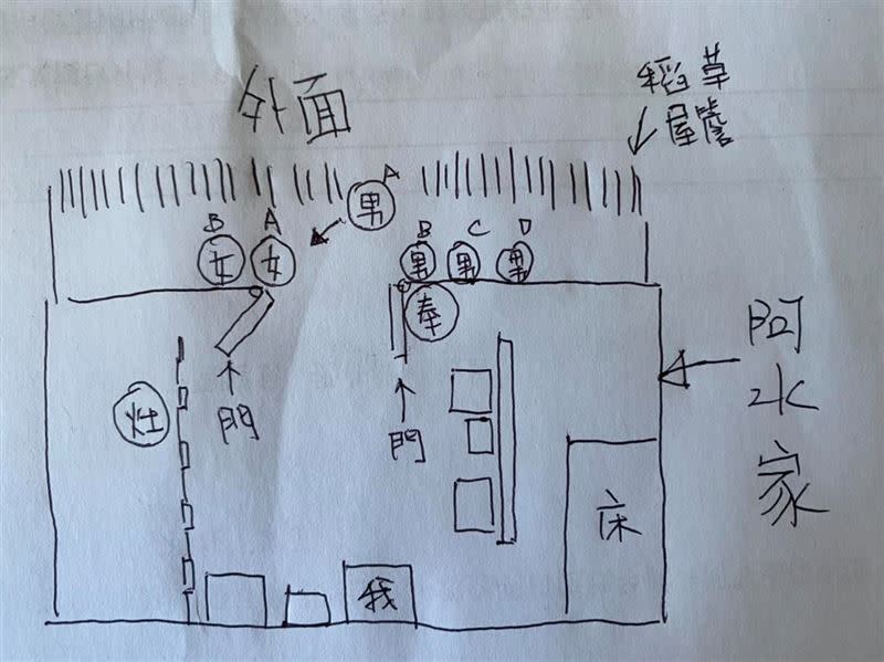 吳慷仁親自畫出當時的屋簷下示意圖。（圖／翻攝自吳慷仁臉書）