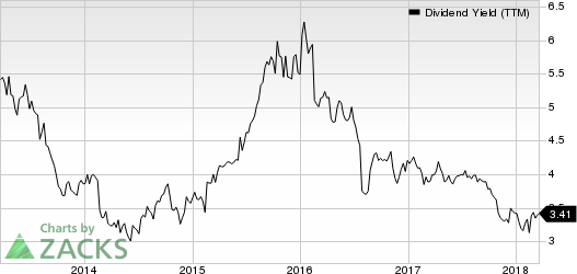 Top Ranked Income Stocks to Buy for March 20th