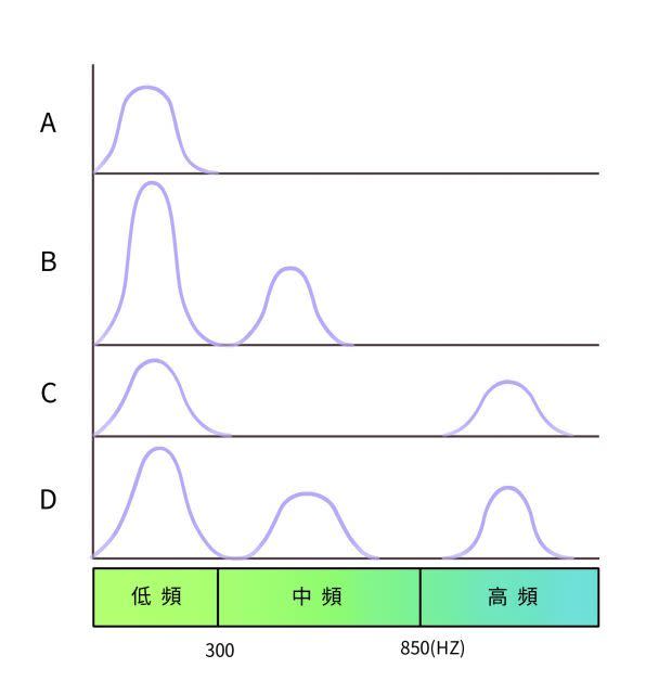 鼾聲 音頻