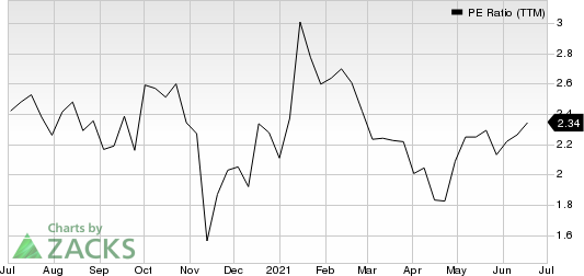 GasLog Partners LP PE Ratio (TTM)