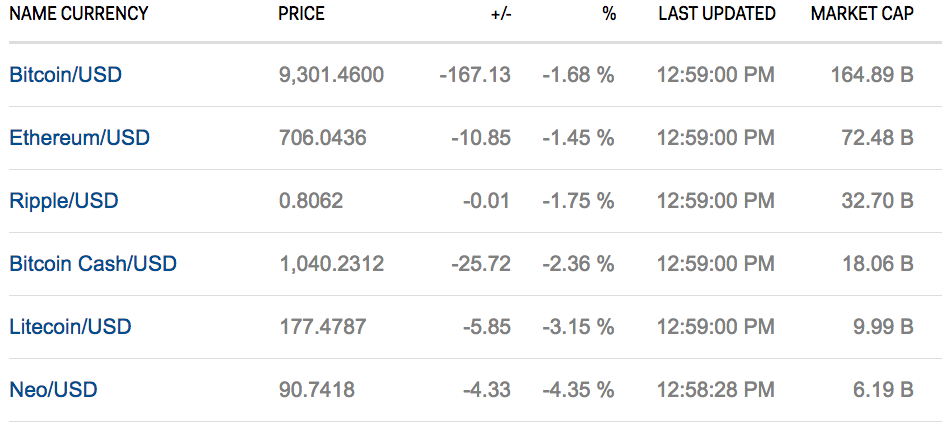 bitcoin price