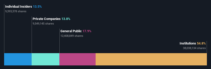 ownership-breakdown