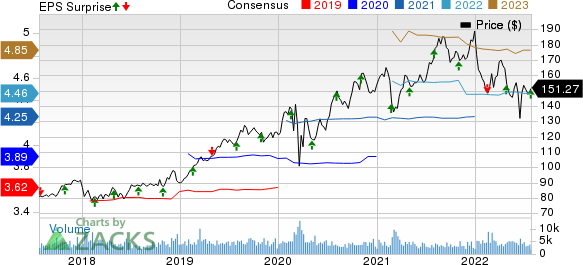 American Water Works Company, Inc. Price, Consensus and EPS Surprise