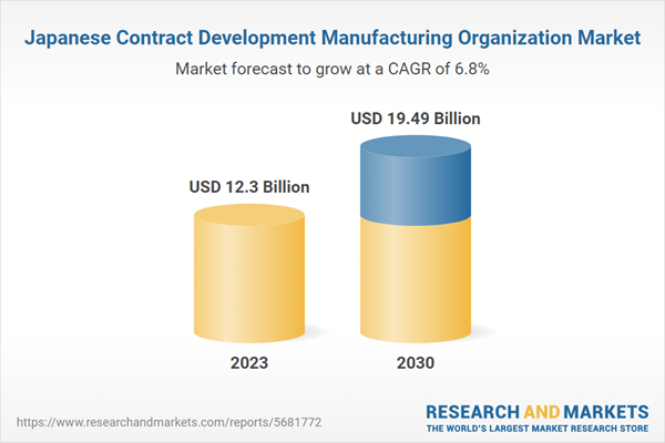 Japanese Contract Development Manufacturing Organization Market