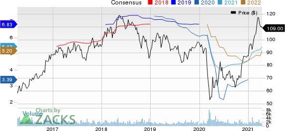 CullenFrost Bankers, Inc. Price and Consensus