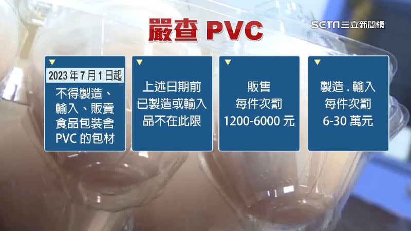 販售含PVC的食品包裝每件將罰1200到6000元，製造或是輸入最高將被開罰到30萬元。