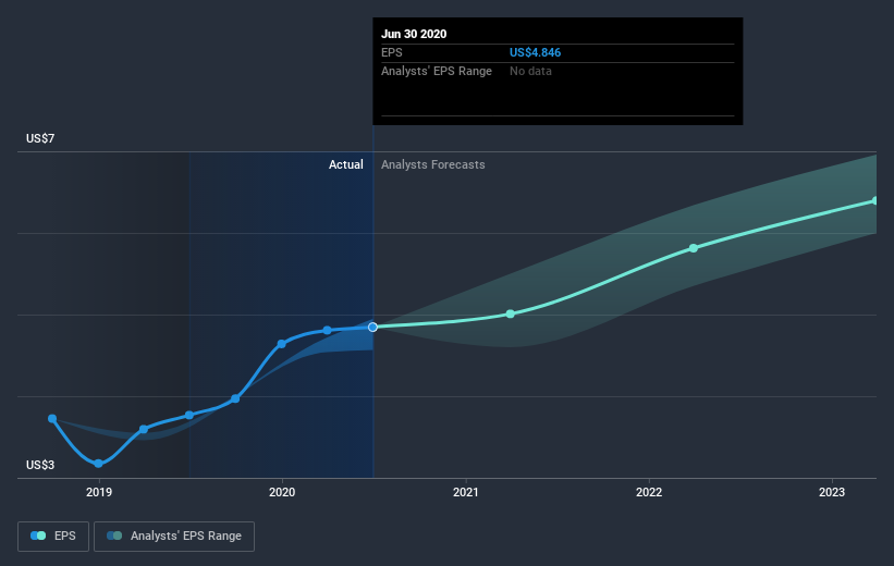 earnings-per-share-growth