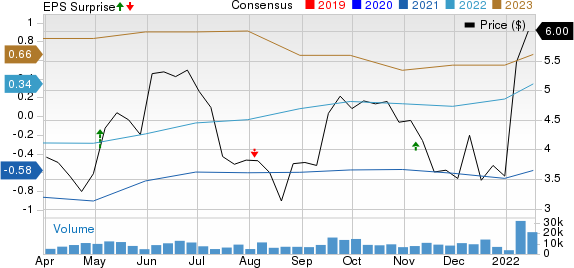 NexTier Oilfield Solutions Inc. Price, Consensus and EPS Surprise