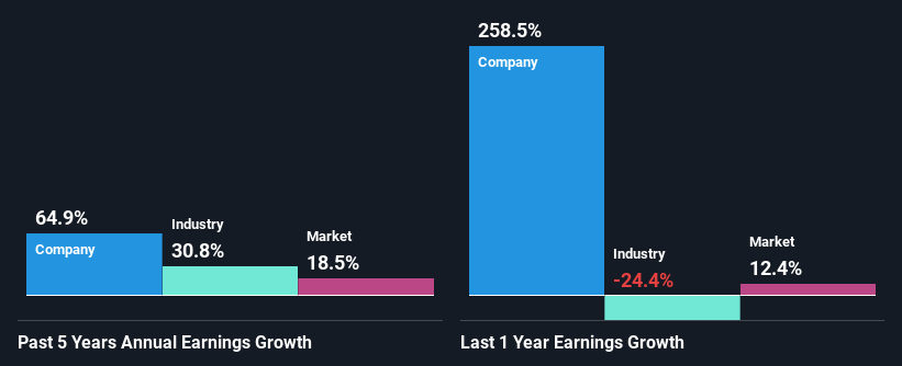 past-earnings-growth