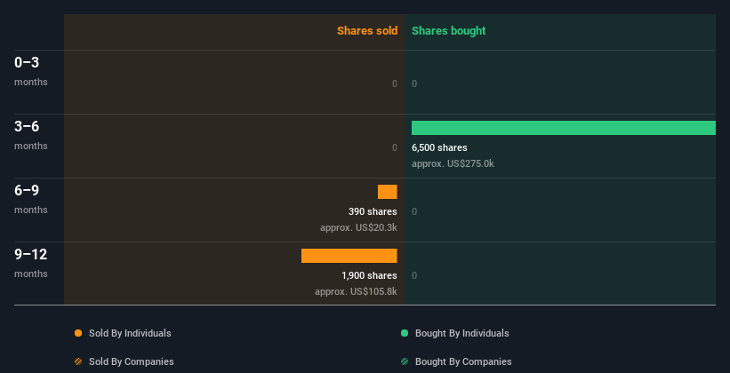 insider-trading-volume