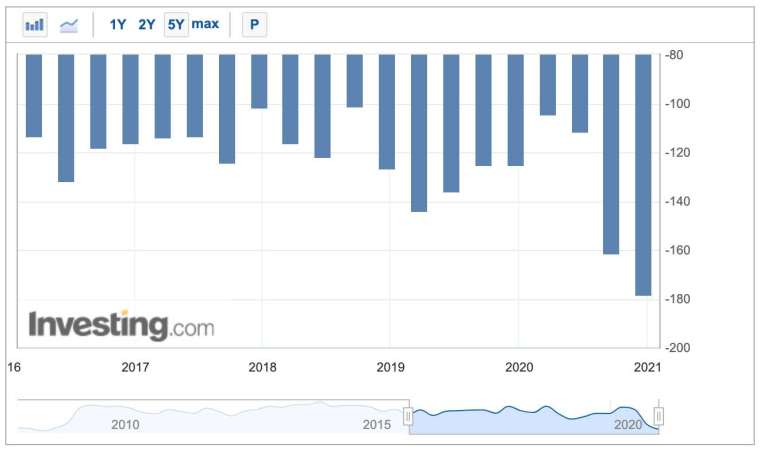 (圖：Investing.com)