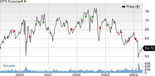 Xcel Energy Inc. Price and EPS Surprise