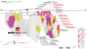 FIGURE 5. Rowan Mine longitudinal section for Vein 102 showing 2023 intercepts > 4 g/t Au. Assay highlights from current press release shown in red