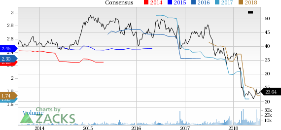 Patterson Companies (PDCO) reported earnings 30 days ago. What's next for the stock? We take a look at earnings estimates for some clues.