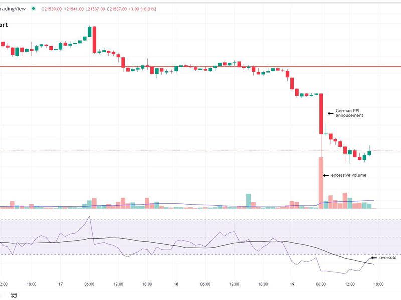 Bitcoin/U.S. dollar hourly chart (Glenn Williams Jr./TradingView)