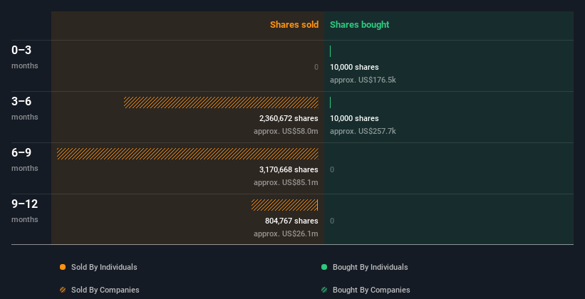 insider-trading-volume