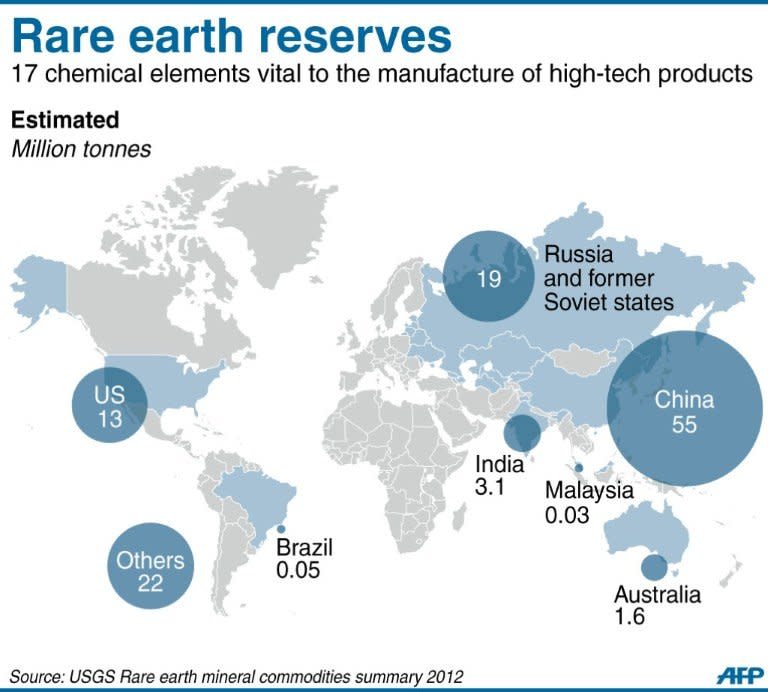 Graphic on global reserves of rare earth minerals