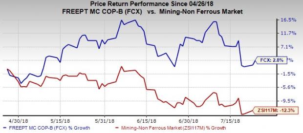 Freeport's (FCX) strong Q2 results benefit from continued focus on productivity, capital discipline and cost management along with strong performance from global operations.