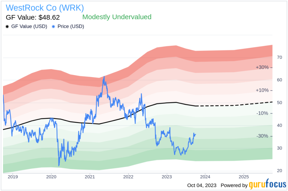 WestRock Co (WRK): A Hidden Gem or a Risky Bet? An In-Depth Look at Its Valuation