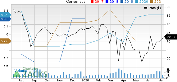 Kemper Corporation Price and Consensus