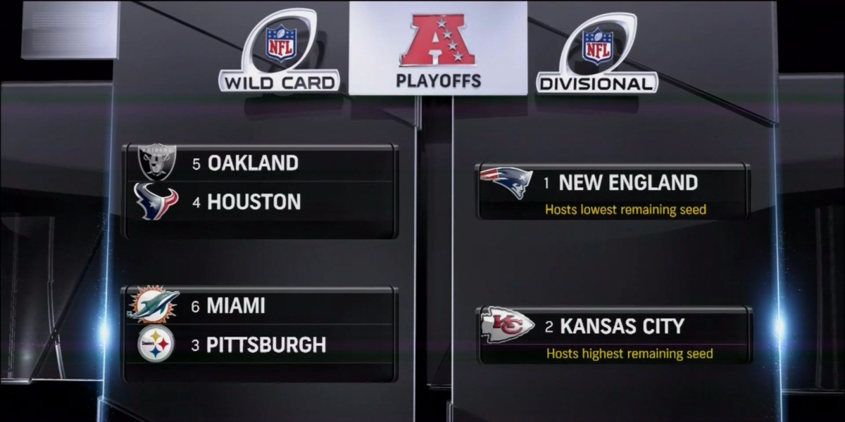 2021 nfl playoff bracket