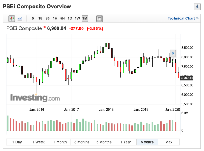 (圖：Investing.com)