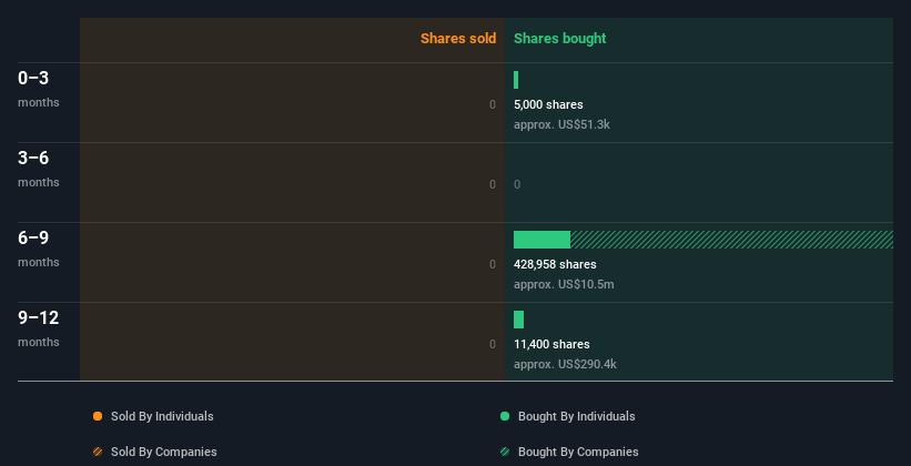 insider-trading-volume