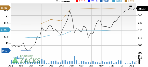 Becton, Dickinson (BDX) gains from solid global foothold in Q3; foreign exchange headwinds raise concern.