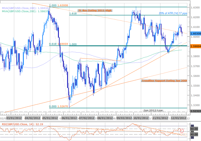 forex_education_top_mistakes_of_2012_body_x0000_i1027.png, Forex Education: Learning from our Top Trading Mistakes in 2012