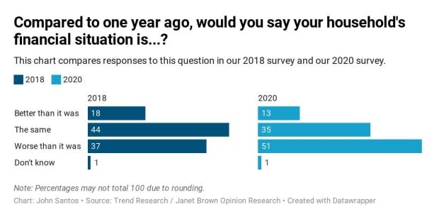 John Santos/Janet Brown Opinion Research