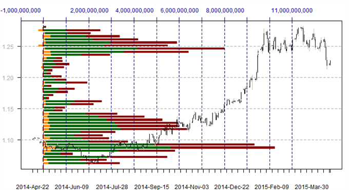 US Dollar Trades at Critical Volume Support Levels, Next Move Key