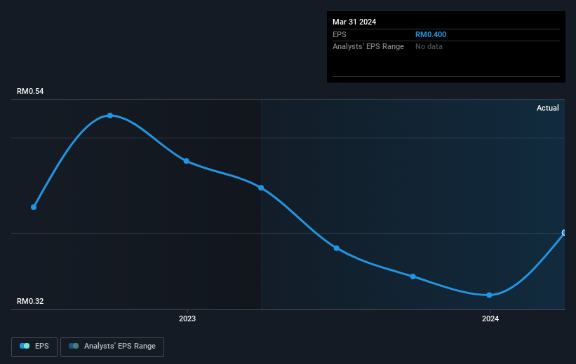 earnings-per-share-growth