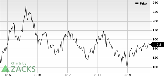 Allegiant Travel Company Price