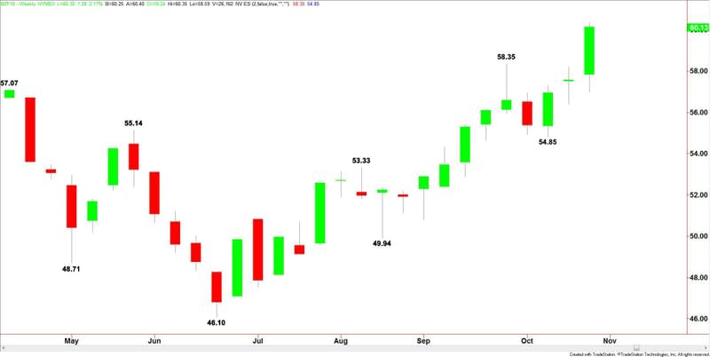 Brent gennaio, grafico settimanale