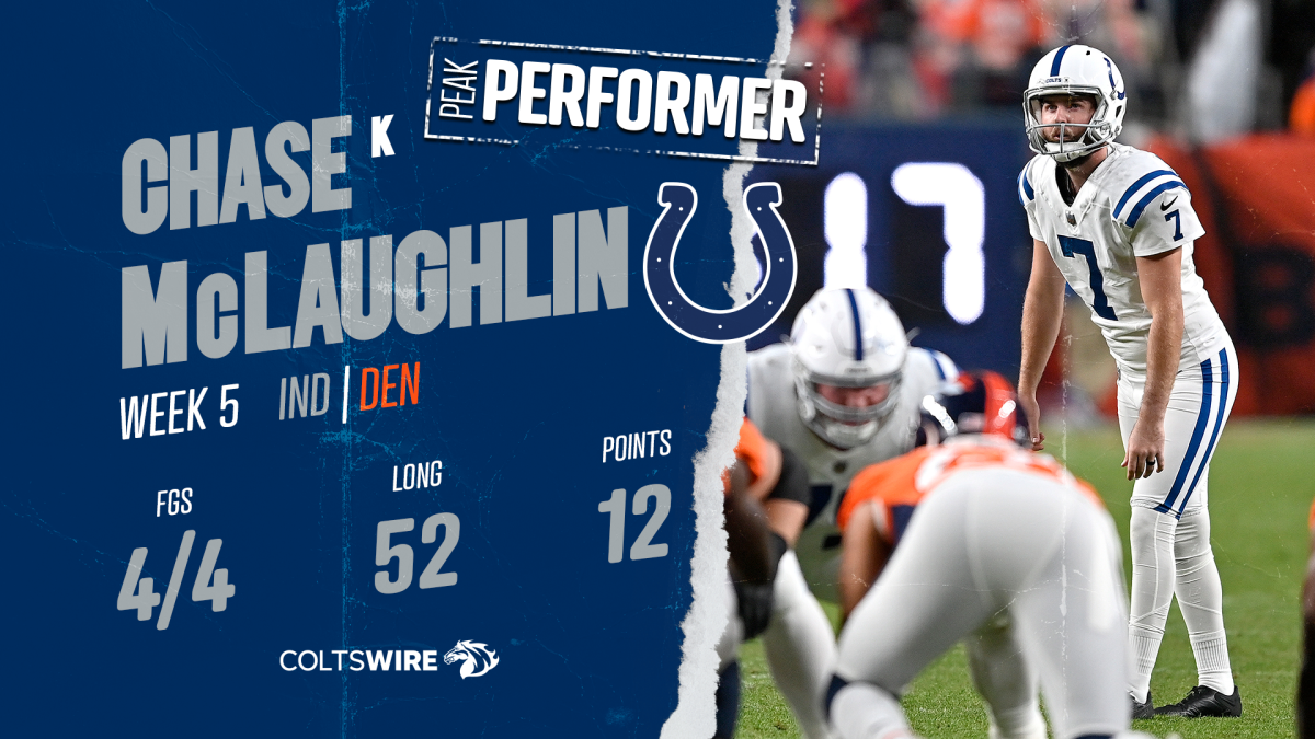 Ty Long Named AFC Special Teams Player of the Week