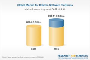 Global Market for Robotic Software Platforms