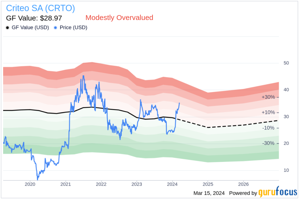 Insider Sell: CEO Megan Clarken Sells 21,322 Shares of Criteo SA (CRTO)