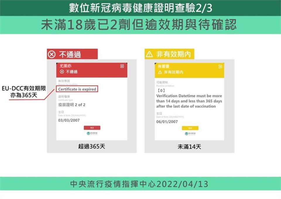 20220413nm018數位新冠病毒健康證明查驗程式說明2。（中央流行疫情指揮中心提供）
