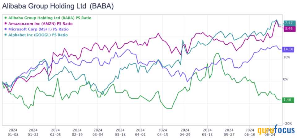 Alibaba: A Potential Value Trap Amid Geopolitical and Competitive Challenges