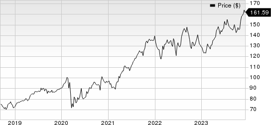 Republic Services, Inc. Price