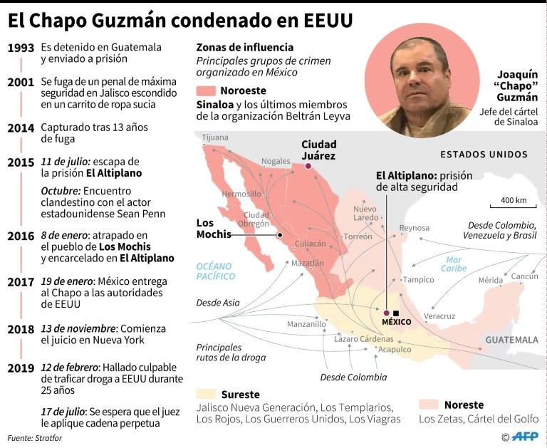 Cronología del narcotraficante Joaquín &quot;Chapo&quot; Guzmán y mapa de las zonas de influencia de los principales grupos del crimen organizado en México