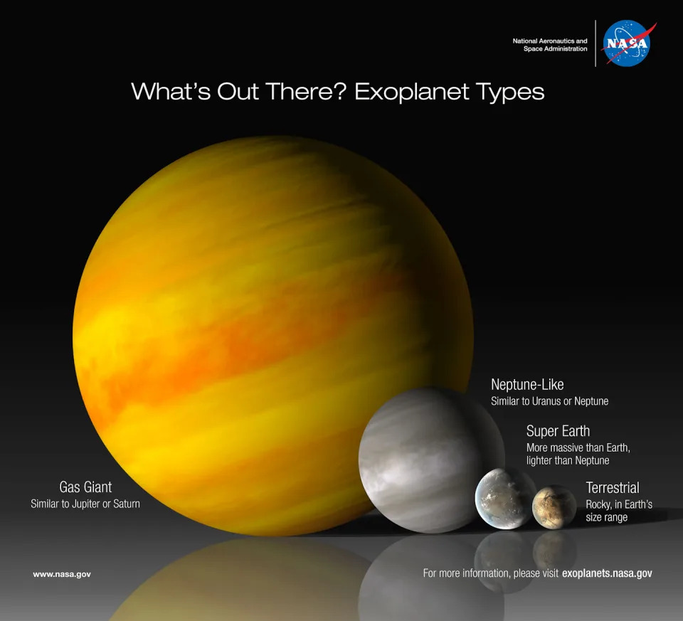 //science.nasa.gov/resource/exoplanet-types-infographic/" rel="nofollow noopener" target="_blank" data-ylk="slk:NASA-JPL/Caltech;elm:context_link;itc:0;sec:content-canvas" class="link ">NASA-JPL/Caltech</a>