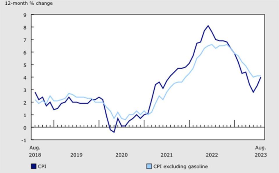  August CPI.