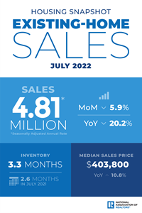 July 2022 Existing-Home Sales