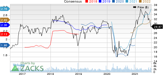 United Community Banks, Inc. Price and Consensus