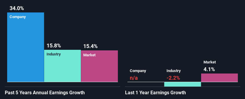 past-earnings-growth